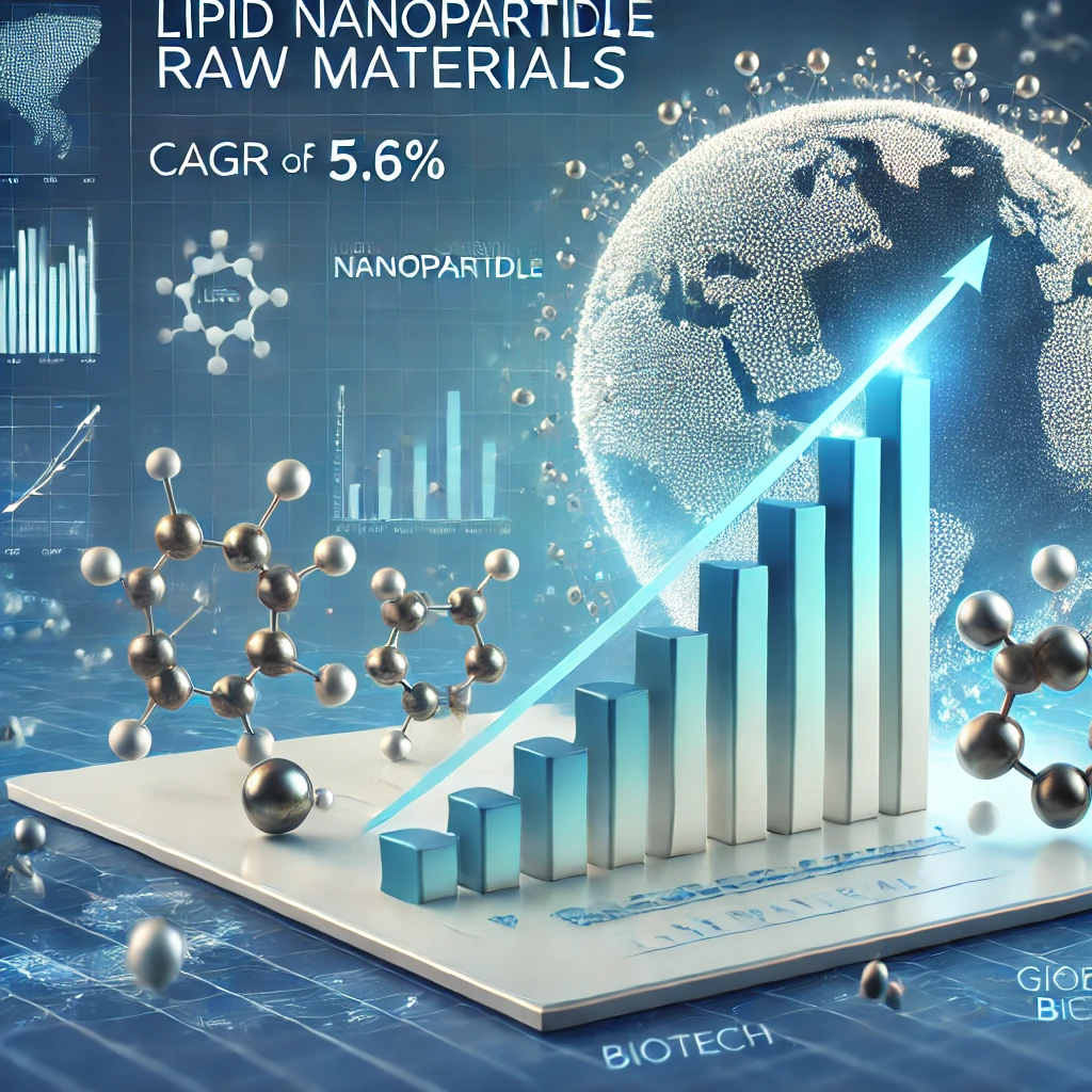 Lipid Nanoparticle Raw Materials Market Developments and Top Players: Size, Share, Trends, and Future Scope 2025-2033