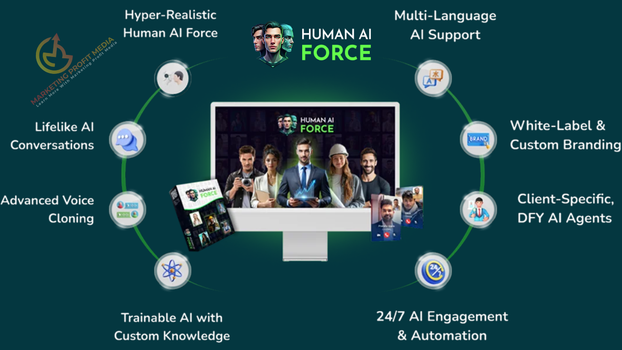 Human AI Force Review – Create & Sell Hyper-Realistic AI Video Agents