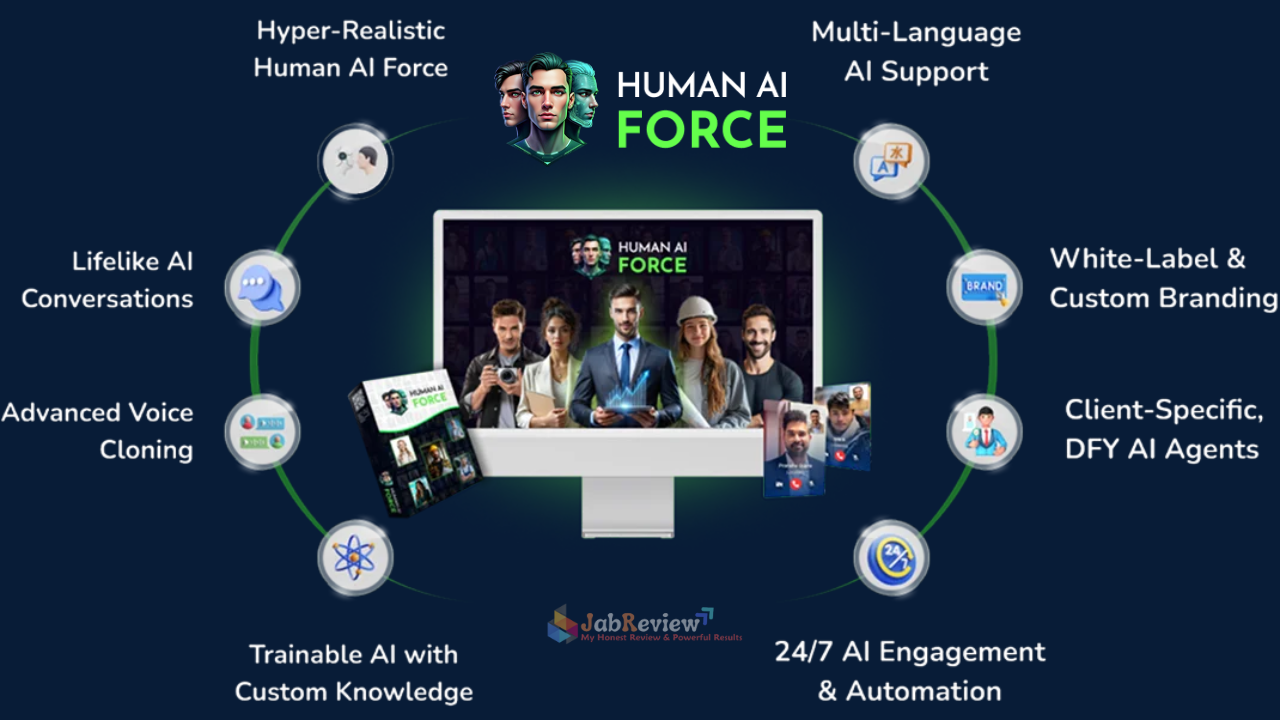 Human AI Force Review – Creates Lifelike Human AI Video Agents in 60 Sec