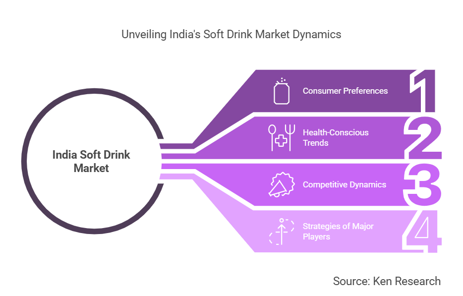 India Soft Drink Market Report 2028