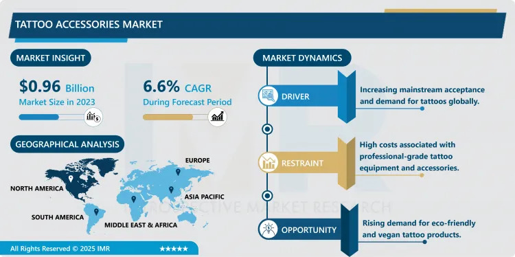 Tattoo Accessories Market: Experiencing Rapid Surge in Demand | 2032