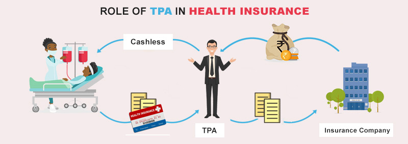 Consumer Preferences and the Evolution of US Healthcare Insurance Third-Party Administrator Market