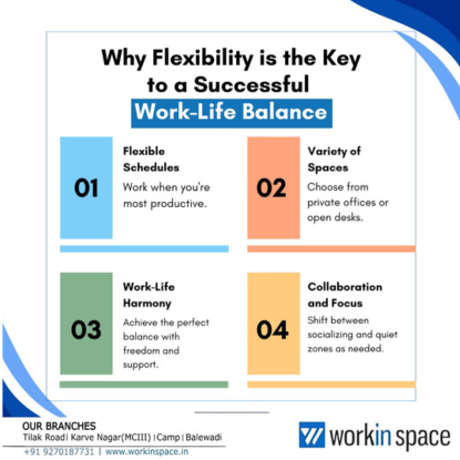 Discover the Best Coworking Space in Balewadi MITCON: WorkinSpace