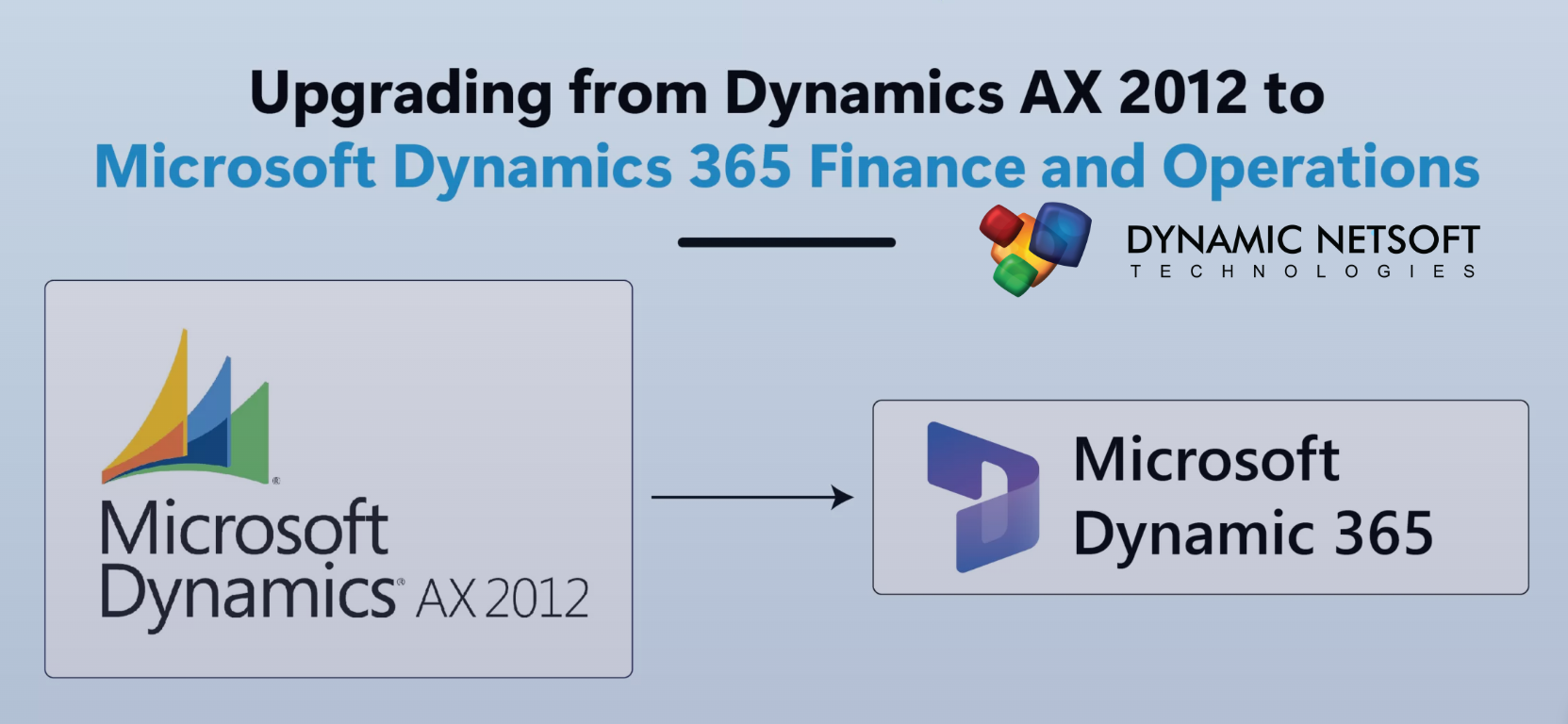 Migrating from Microsoft Dynamics AX to Dynamics 365: A Future-Ready Business Strategy