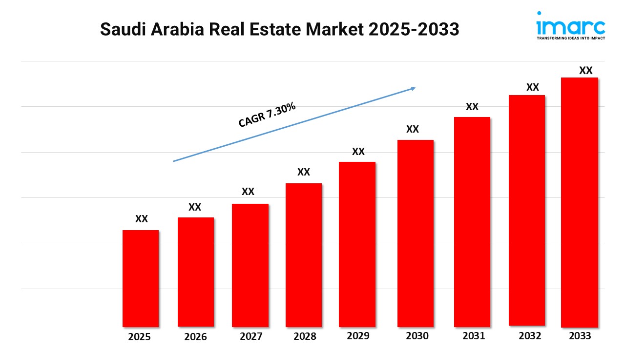 Saudi Arabia Real Estate Market Size, Share and Forecast 2025-2033