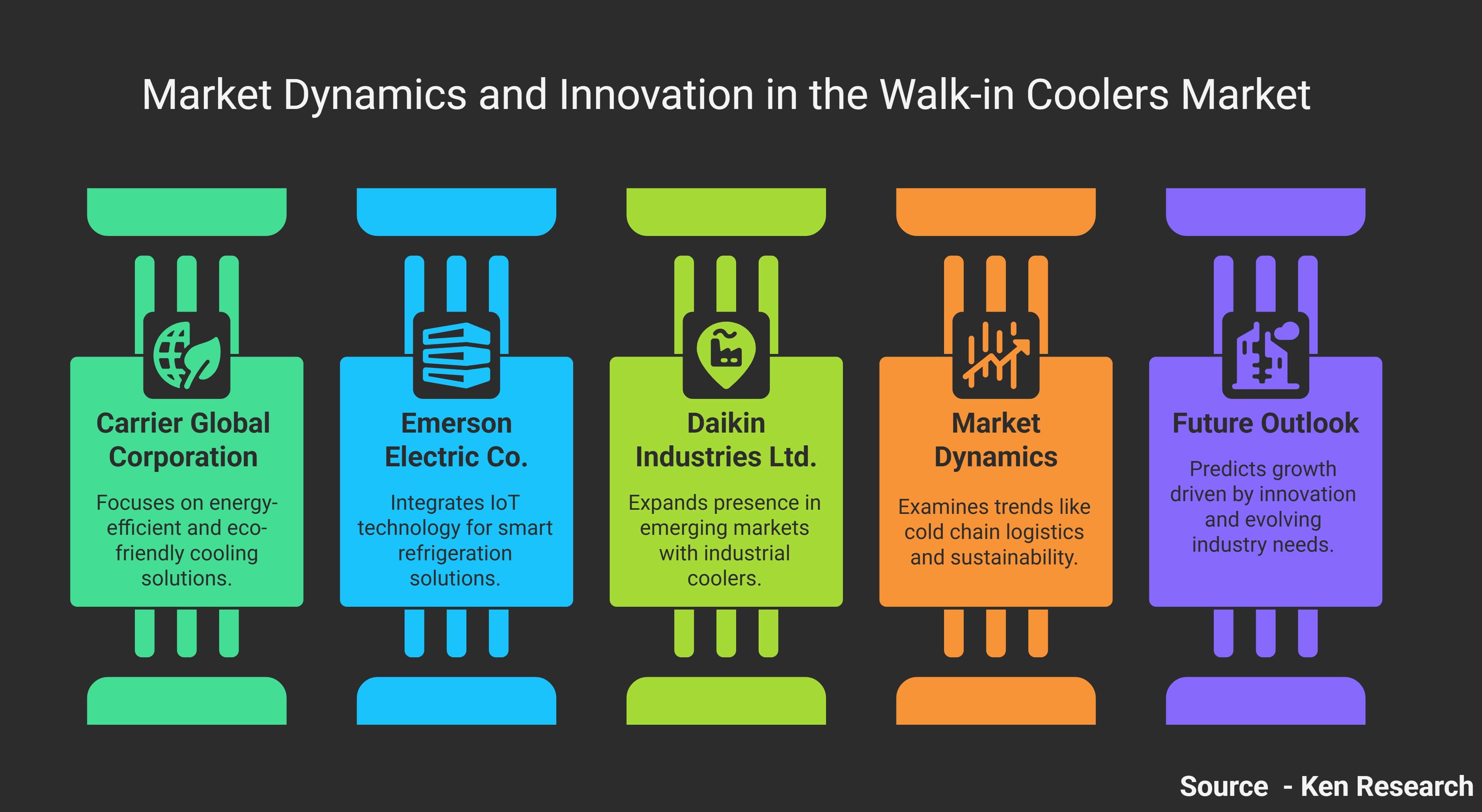 Breaking Developments in the Global Walk-in Coolers Market – Who’s Leading and What’s Next?