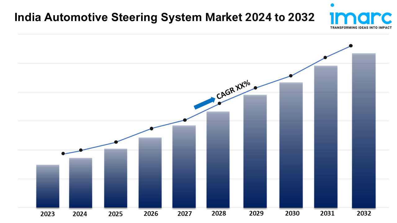 India Automotive Steering System Market 2025 | Size, Share, Demand, Key Players, Growth and Forecast Till 2033