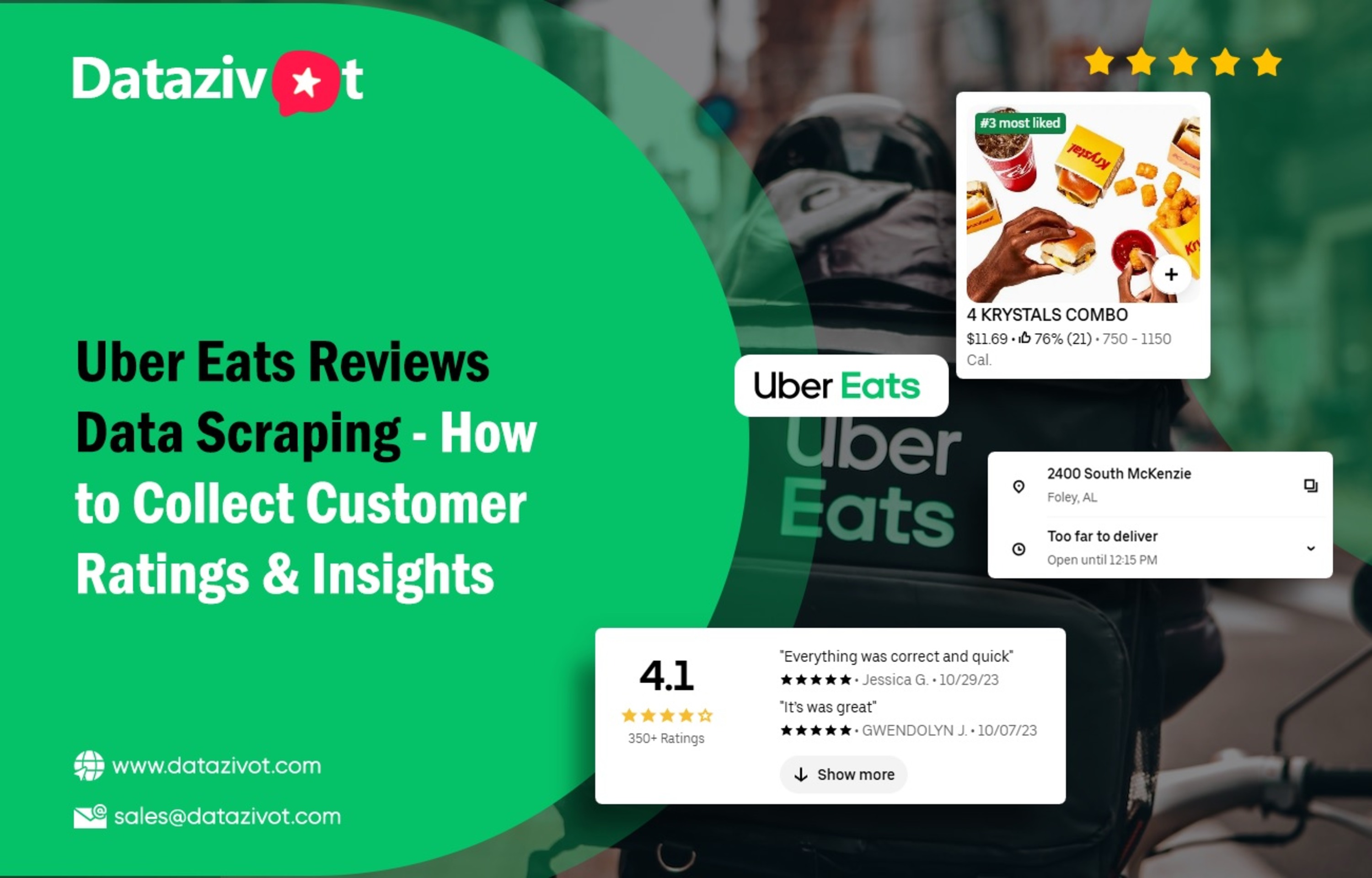 Uber Eats Reviews Data Scraping - Collect Ratings & Insights