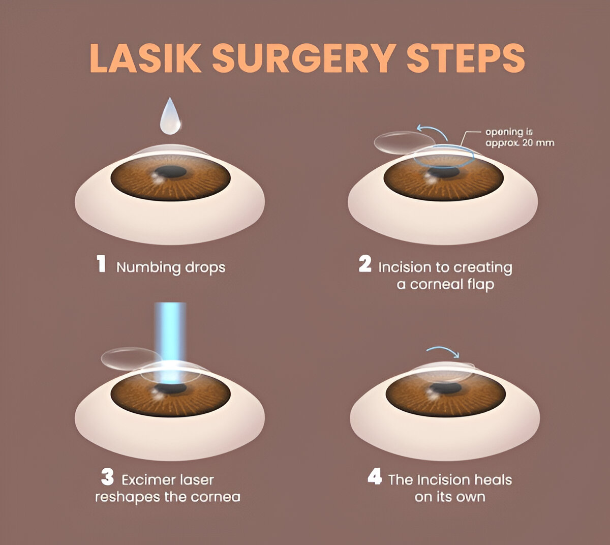 Get Rid of Glasses with Advanced LASIK at Ishwar Eye Centre, Rohtak