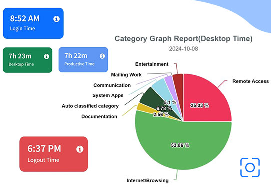Top Employee Time Tracking Software Solutions in Sri Lanka for 2025