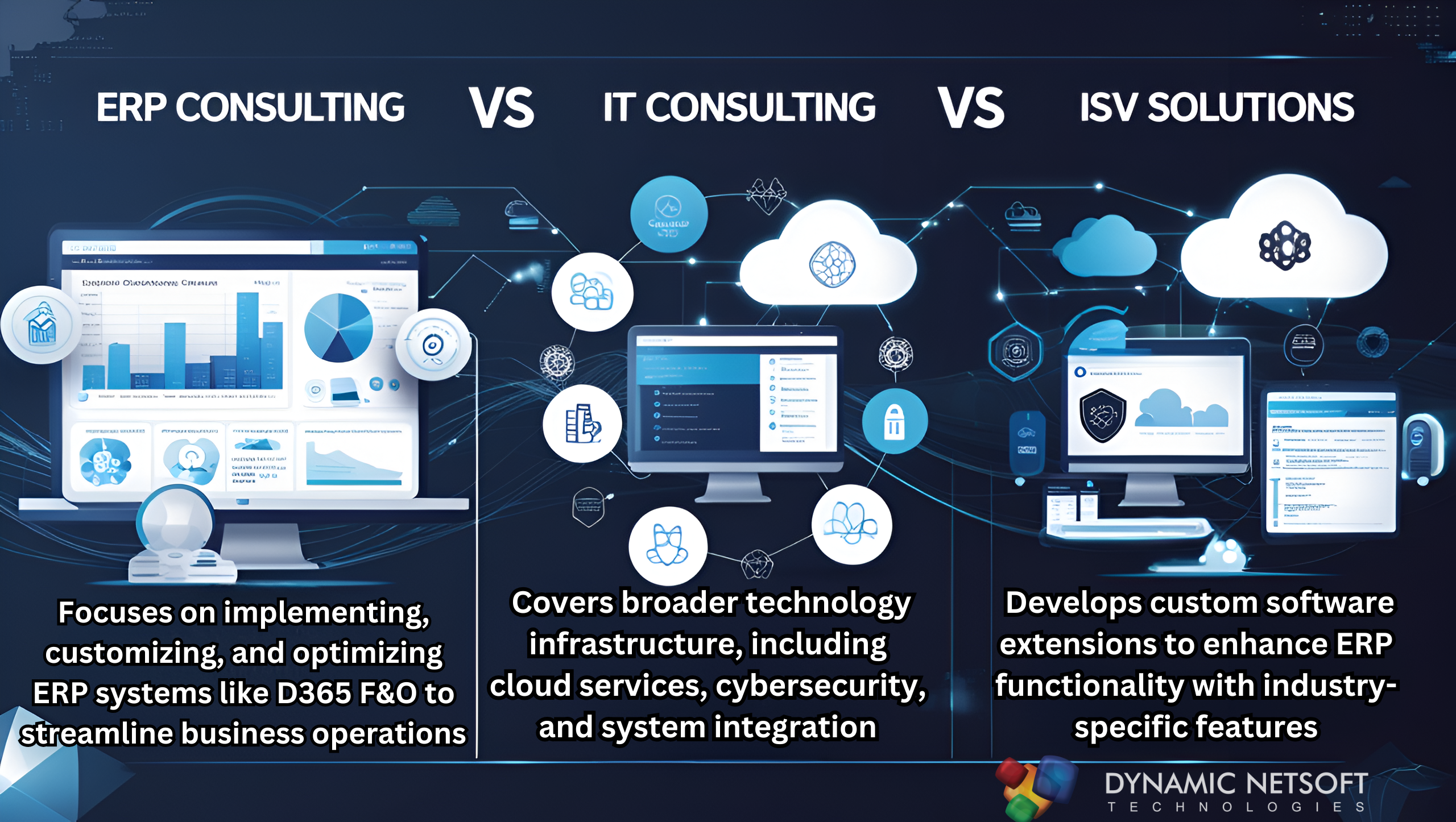ERP Consulting vs. IT Consulting vs. ISV Solutions: Key Differences Explained