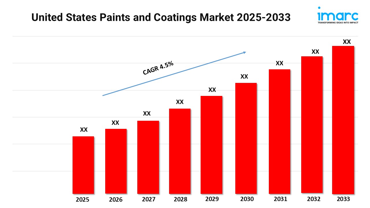 United States Paints and Coatings Market Size and Forecast 2025-2033