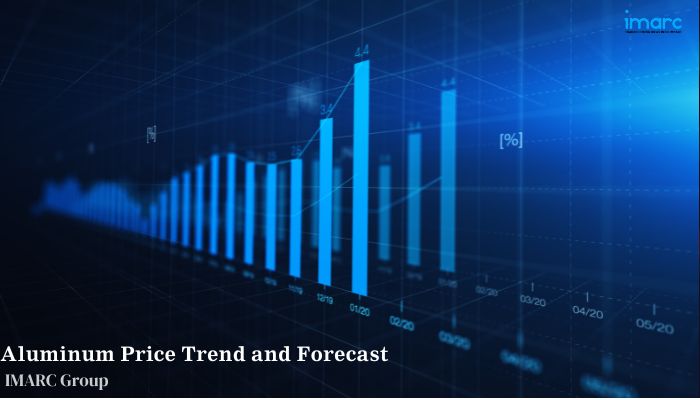 Aluminum Prices, Pricing Report, Trend & History Data