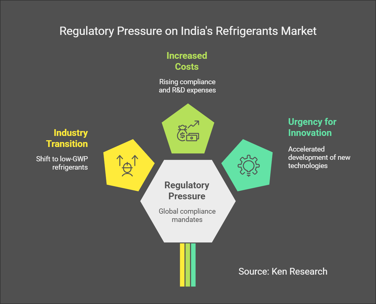 What are the Challenges and the Opportunities in the India Refrigerants Market?