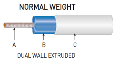 Selecting the Right Mil Spec Aircraft Cables