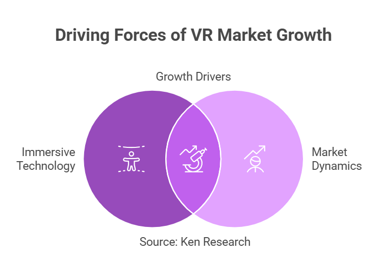 USA Virtual Reality Market: Powering the Future of Immersive Technology