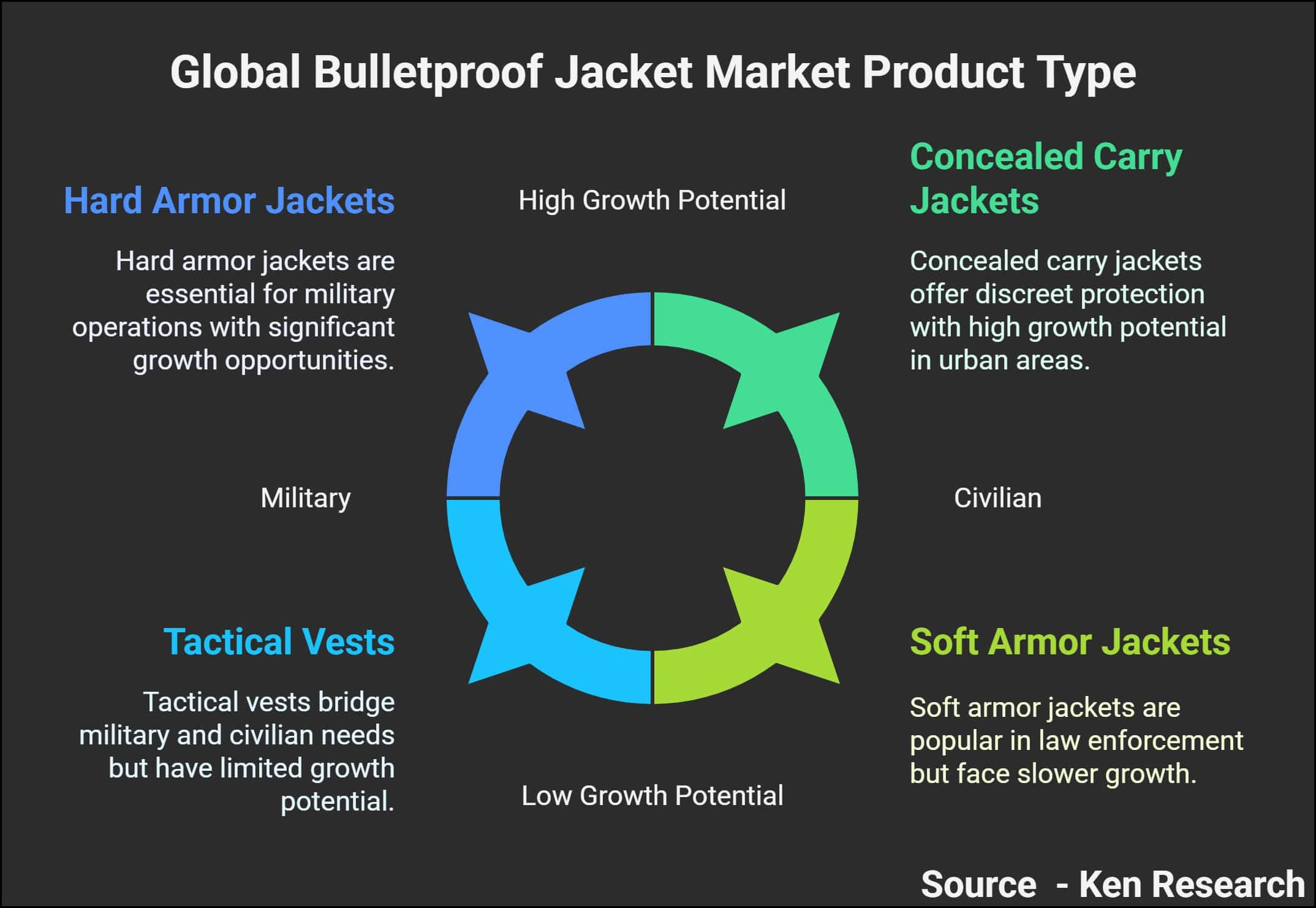 Global Bulletproof Jacket Market: Unlock the $4.5 Billion Opportunity – Explore Product Trends and Growth Opportunities by 2028!