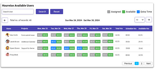 Project Time Tracker: Features That Will Revolutionize Your Workday