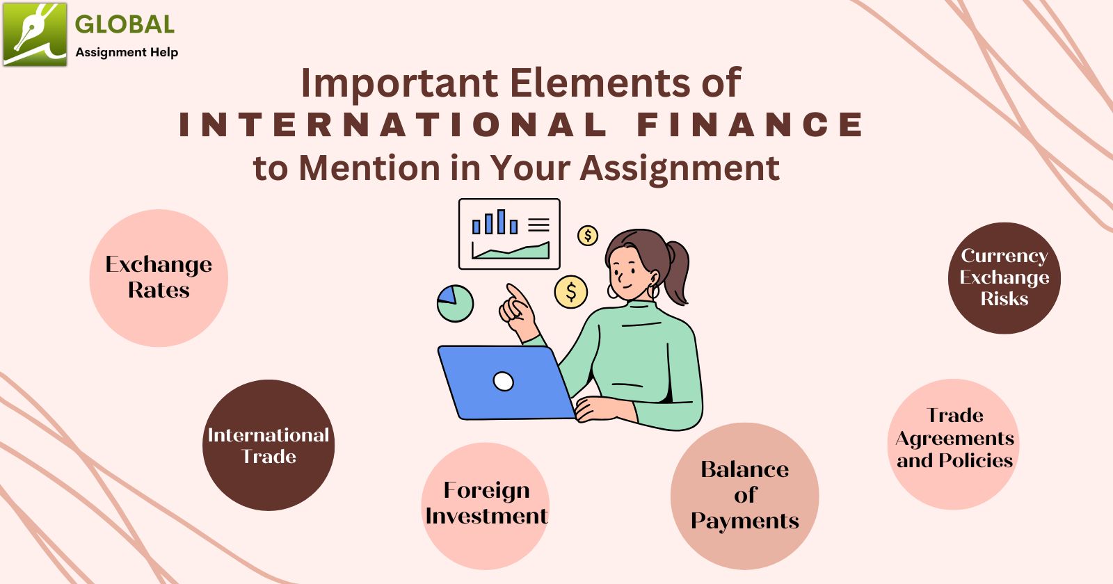 Important Elements of International Finance to Mention in Your Assignment