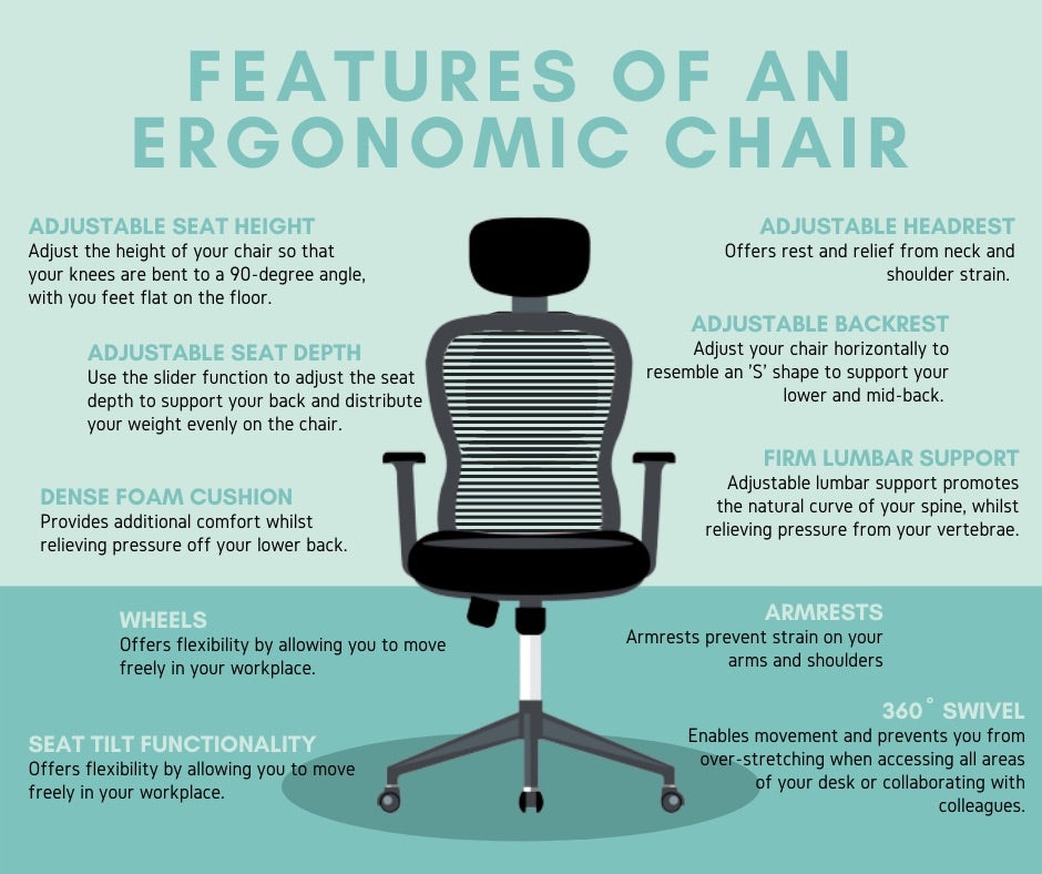 10 Surprising Benefits of Using Ergonomic Chairs at Work