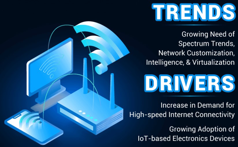 Wireless Infrastructure Market Size, Share, Outlook, Growth Projections and Competition Review by 2029