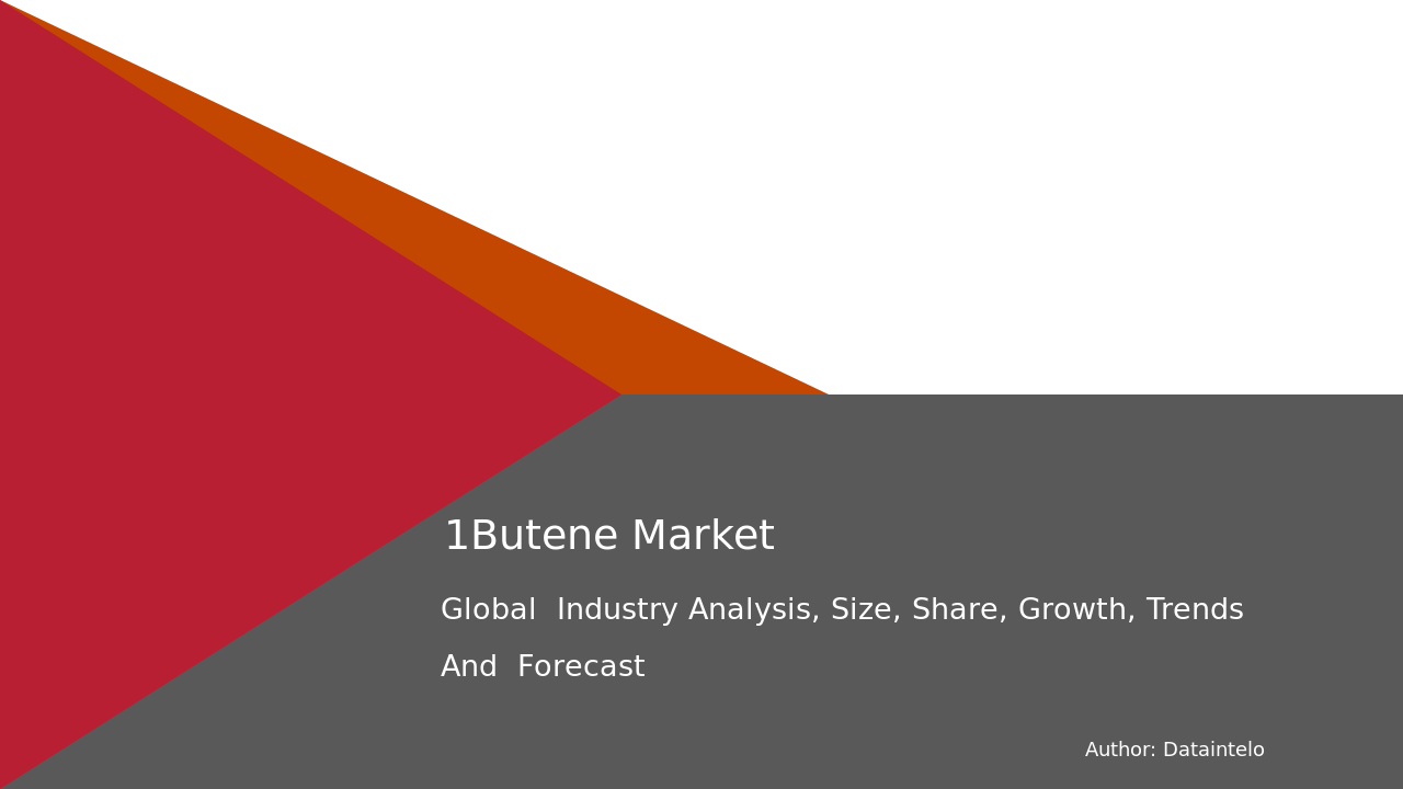 1-Butene Market Investment Opportunities and Business Scope 2032