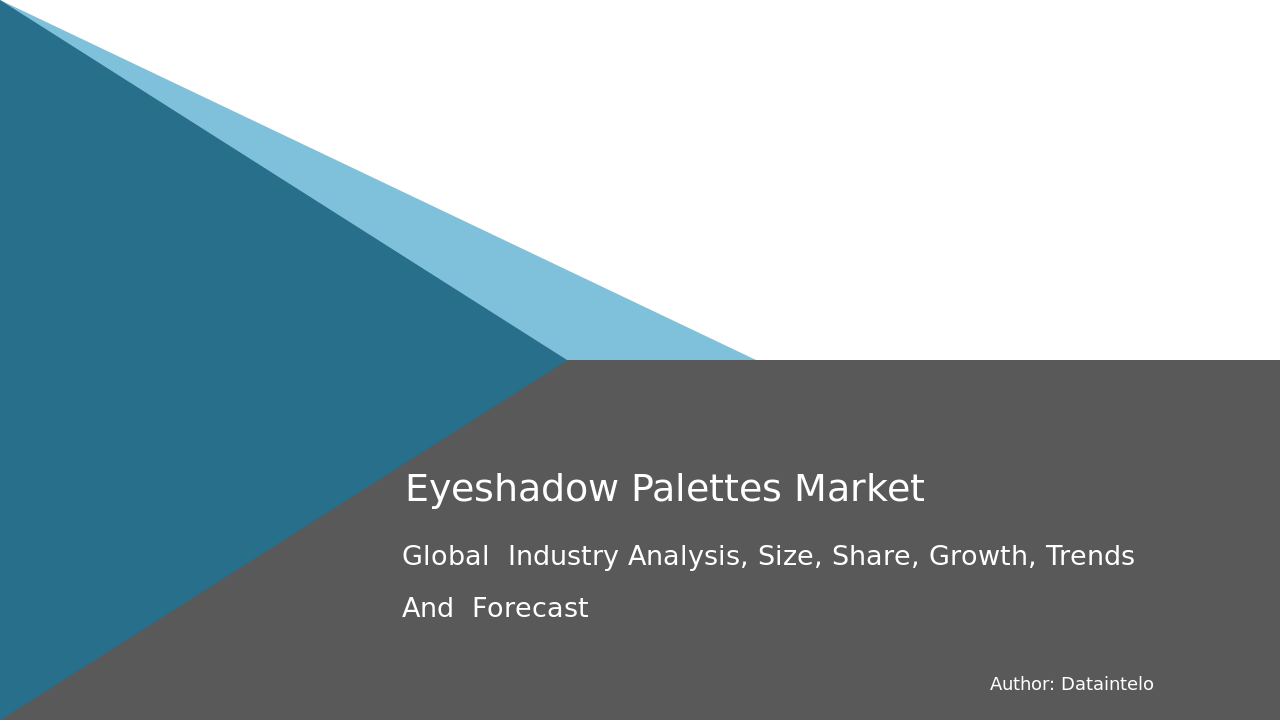 Eyeshadow Palettes Market Competitive Environment & Strategies 2032