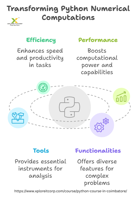 The Future is Python: How It's Shaping Technology