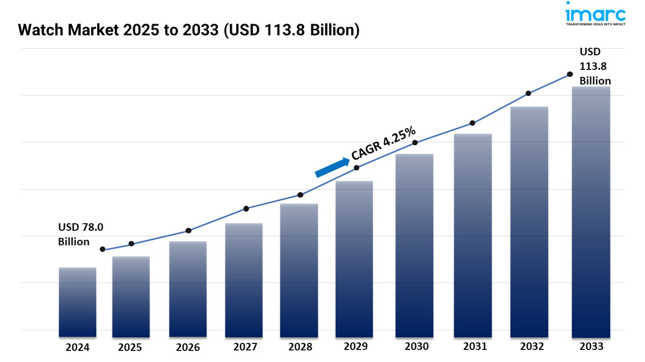 Watch Market Size, Share, Trends, Outlook, and Forecast 2025-2033