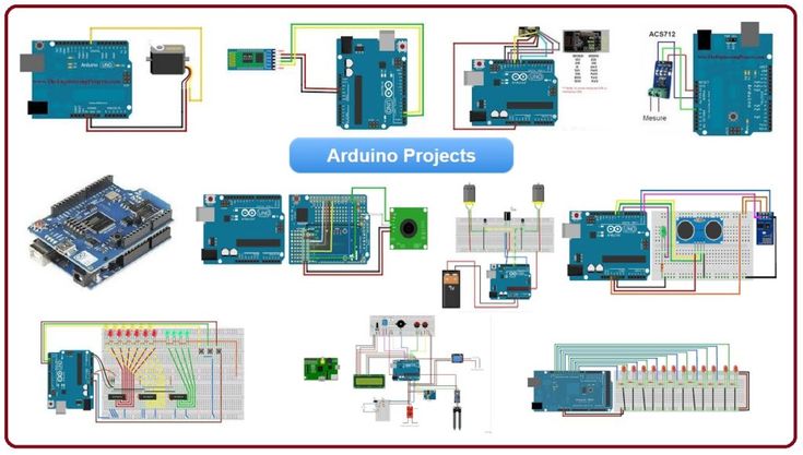 Student Projects Service in Lahore – Your Ultimate Academic Support