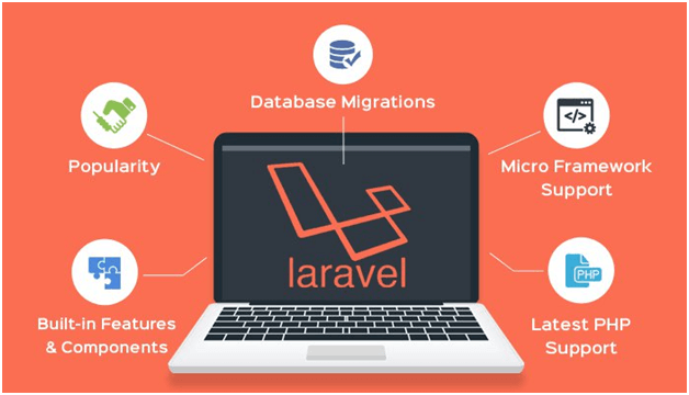 How to Use Laravel for Website Development in Dubai