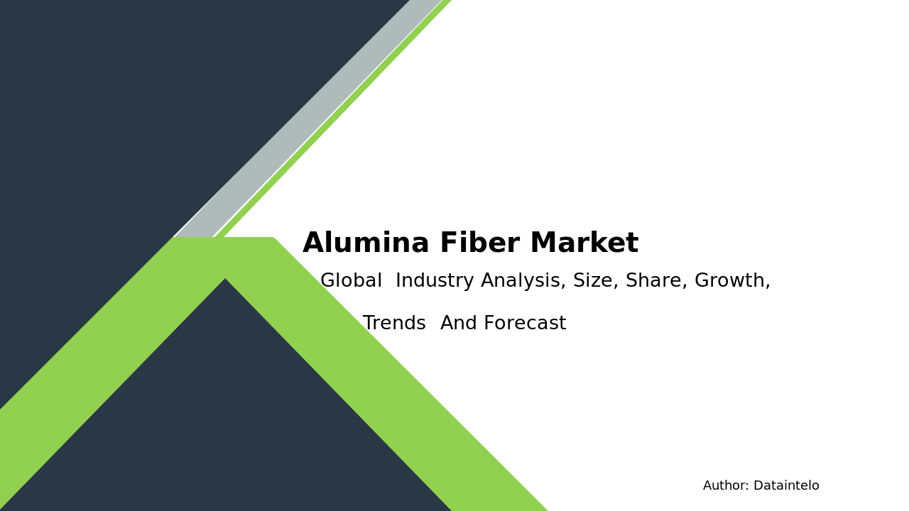Market Forecast for Alumina Fiber Industry 2032