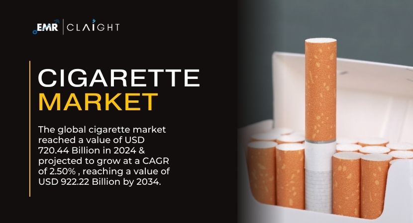 Cigarette Market Trends, Size, Growth and Forecast | 2034
