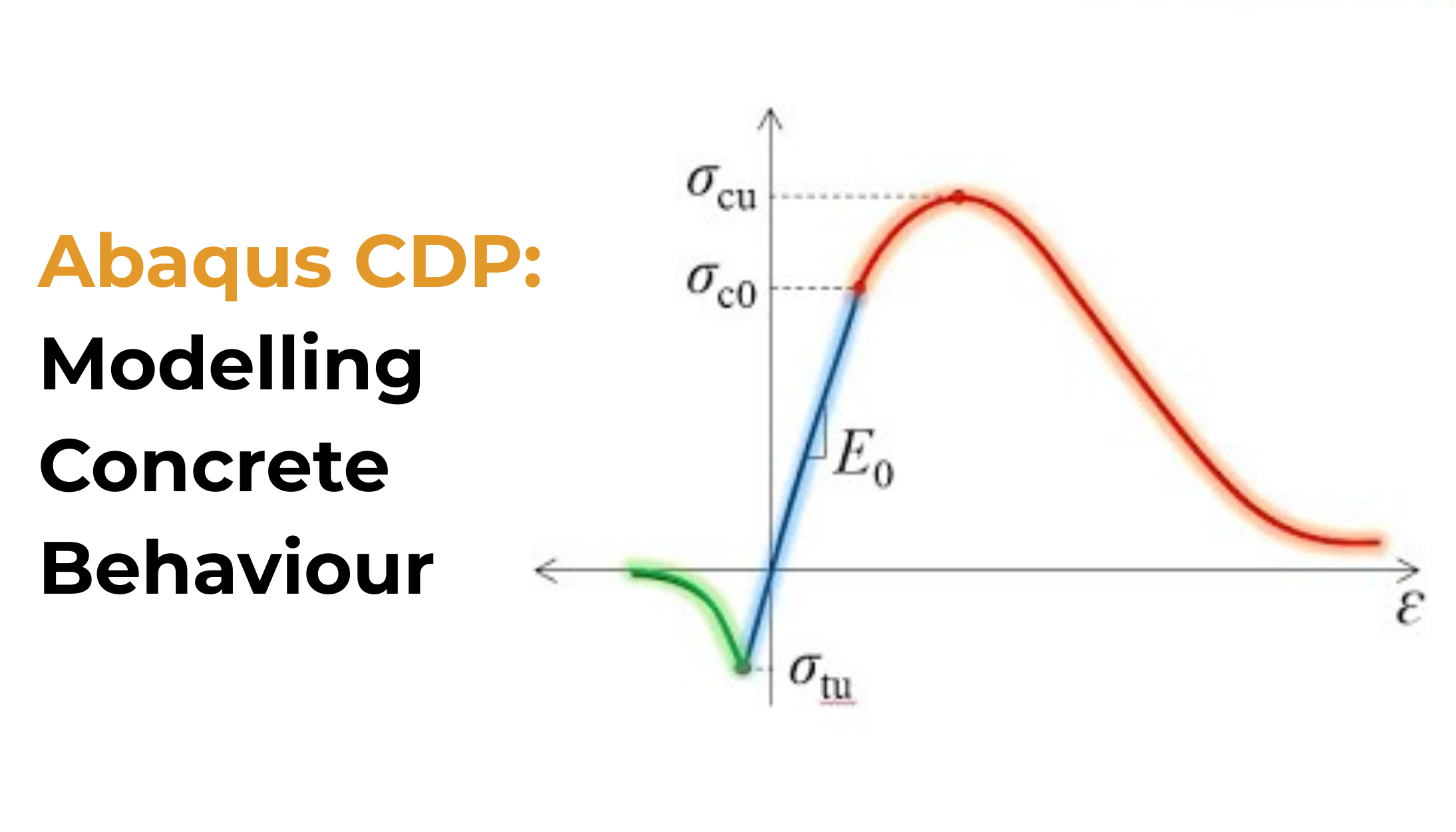 Modeling Concrete Behavior with Abaqus CDP and the Damage Plasticity Model