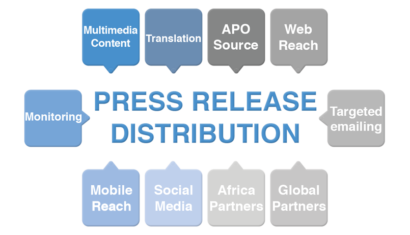 Why a Business Wire News Release is Your Best Friend for Marketing