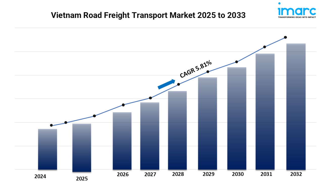 What Drives Vietnam Road Freight Size & Growth?