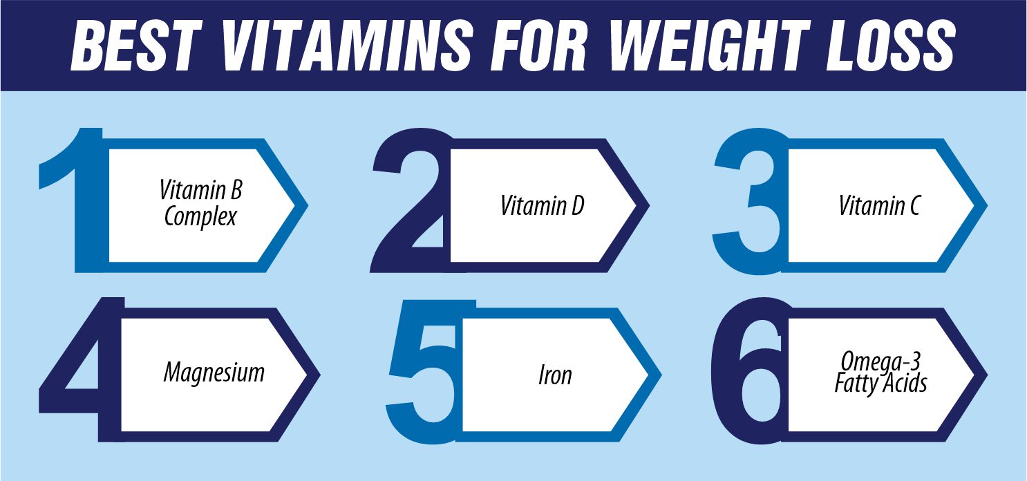 Best Vitamins for Weight Loss: Boost Metabolism Naturally
