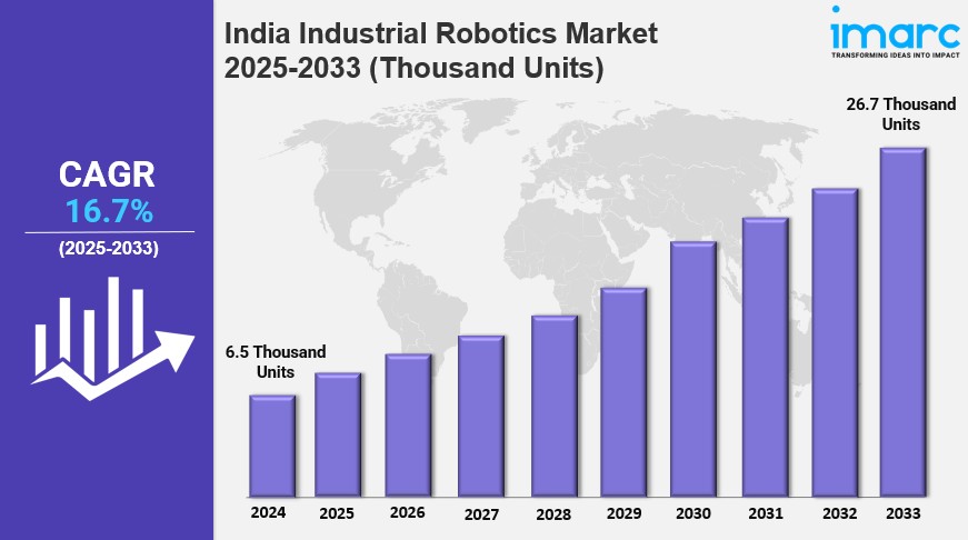 India Industrial Robotics Market Size, Share, Demand, Growth Analysis, Forecast 2025-2033