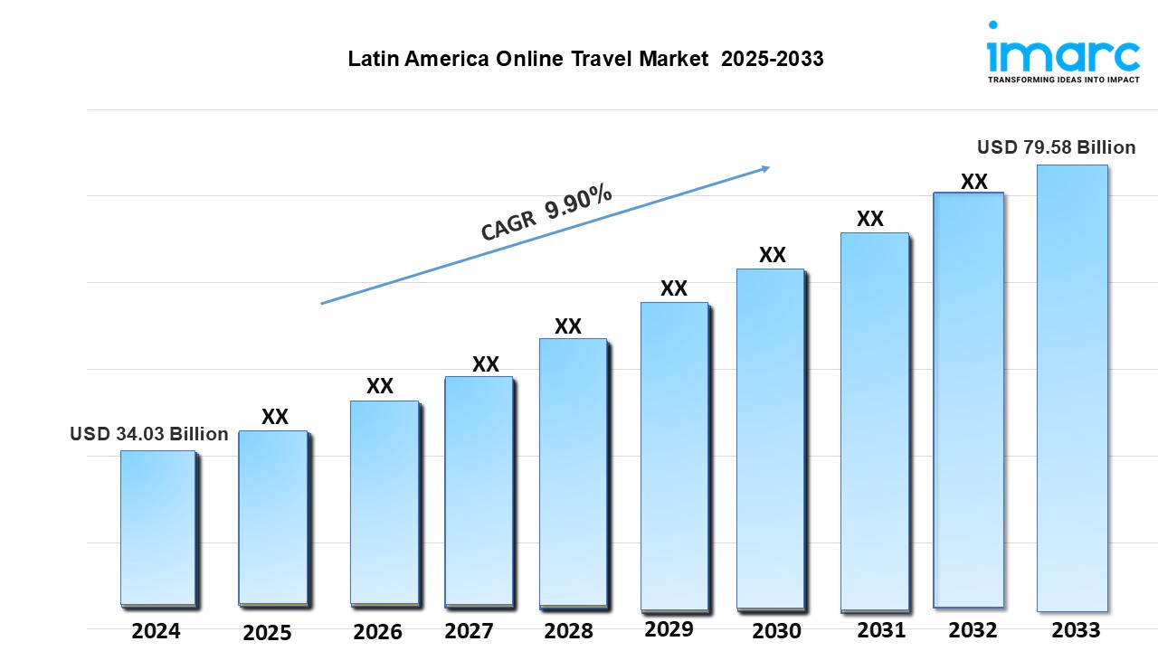 Latin America Online Travel Market Size, Growth & Forecast 2025-2033