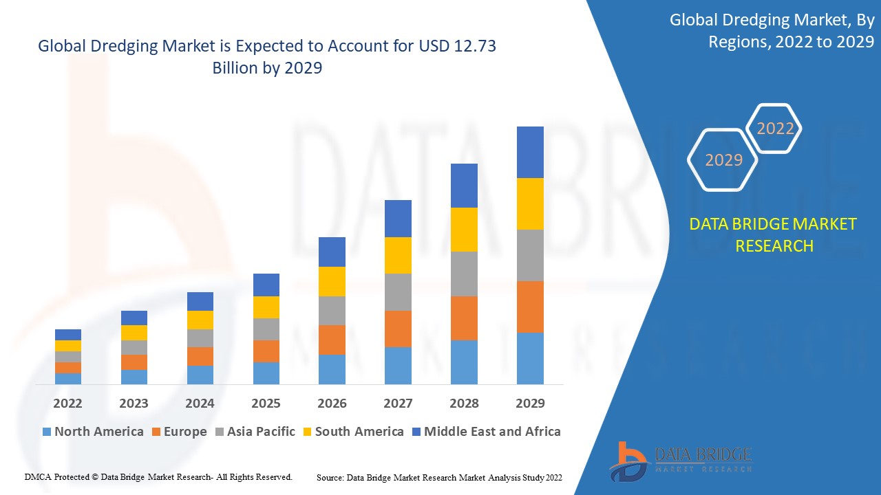 Dredging Market: Opportunities and Forecast 2024–2029