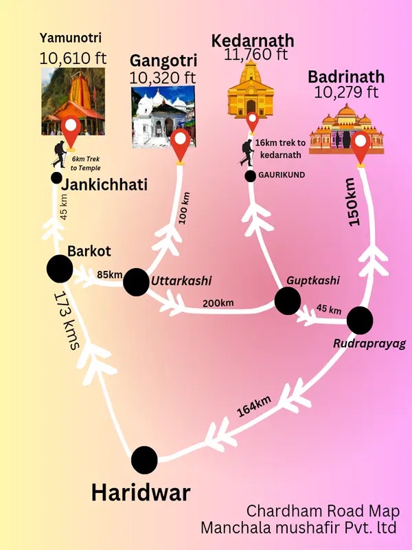 Kedarnath Trip Package Selection Guide