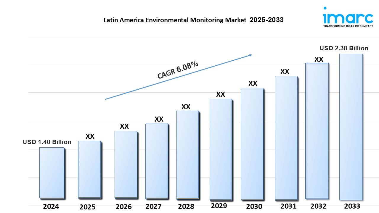Latin America Environmental Monitoring Market Trends, Growth & Forecast 2025-2033