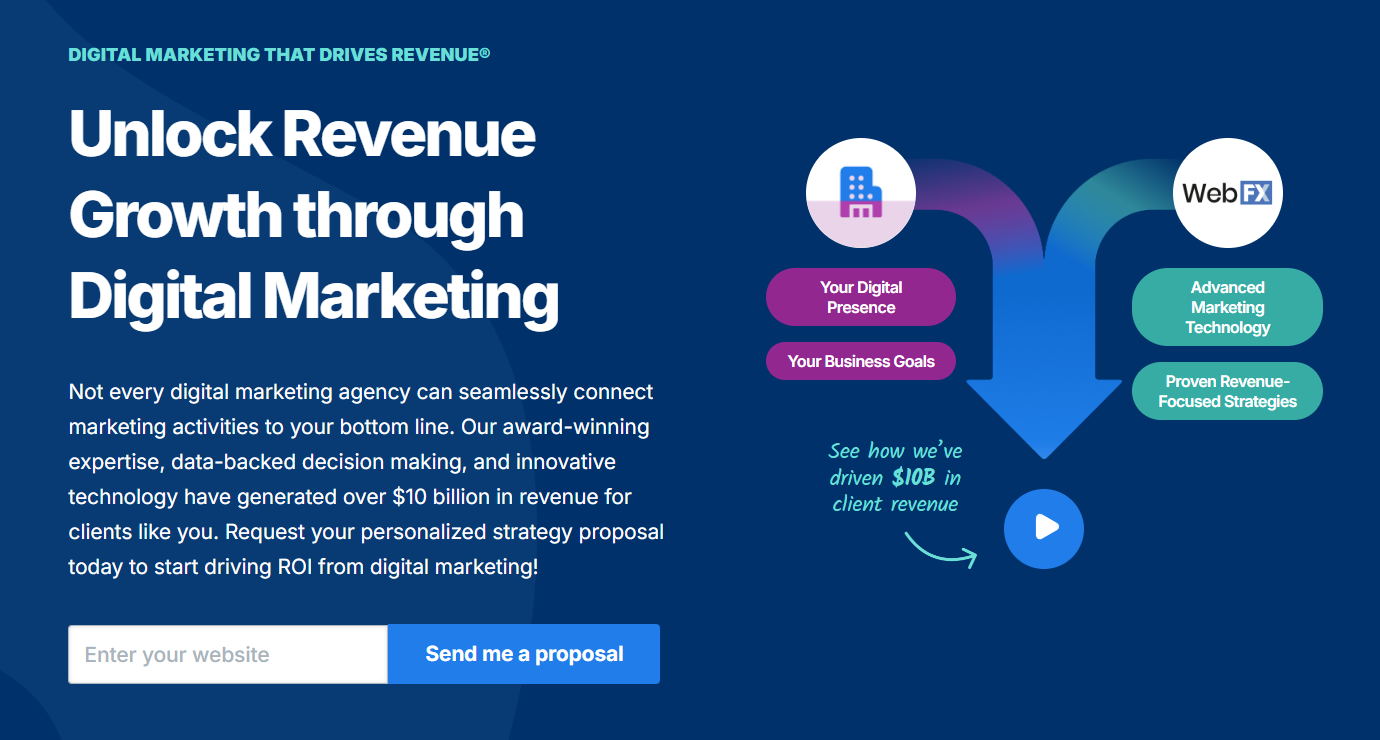 Affordable SEO: Webseotrends Beats WebFX by 4X on Price