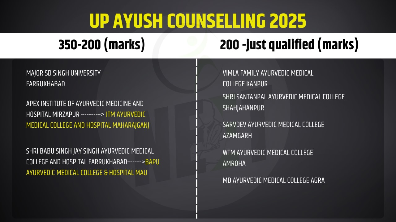 Top Ayurvedic Colleges in Agra 2025: Your Guide to the Best BAMS Institutions