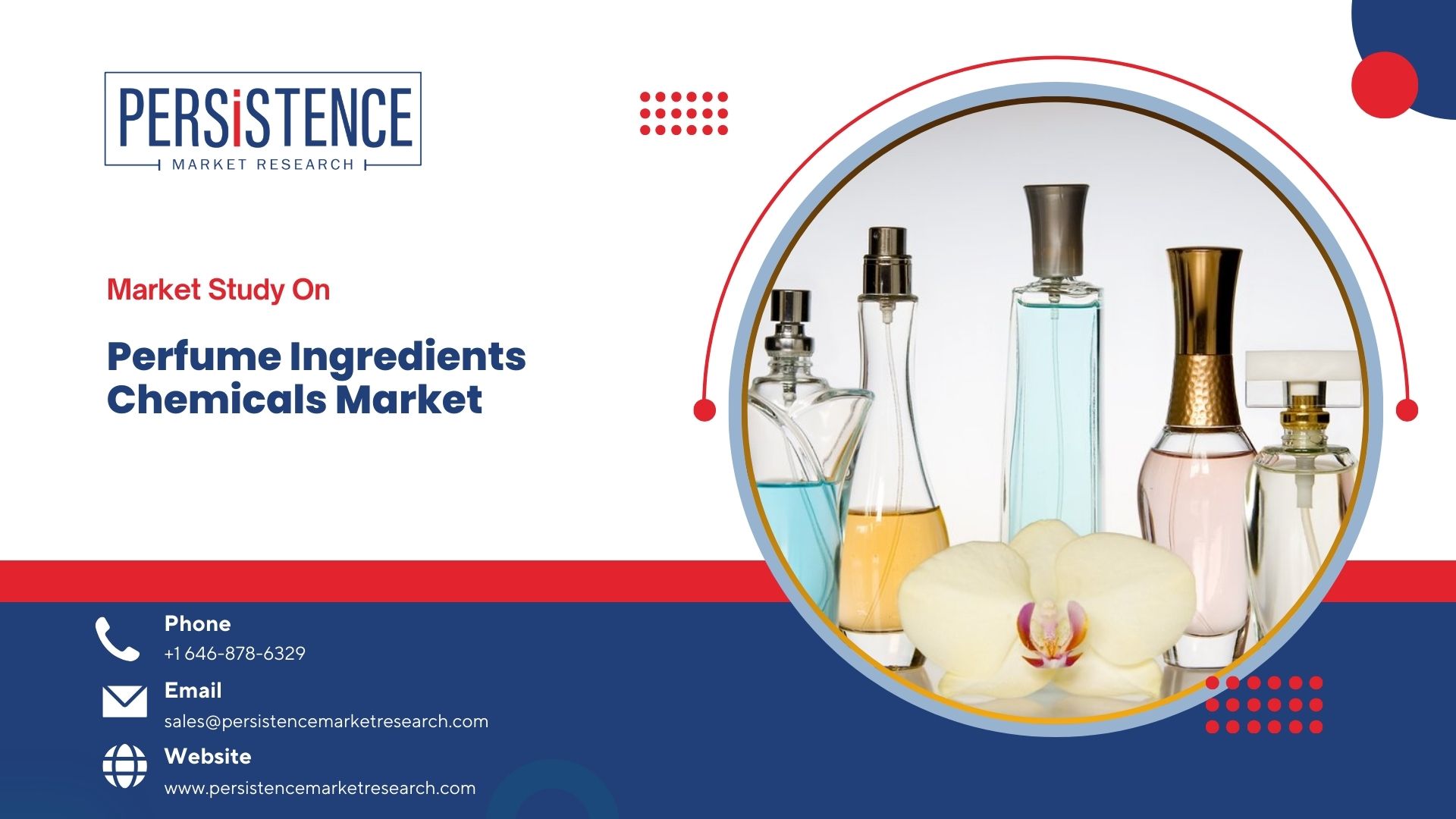 Top End-Use Industries Driving the U.S. Perfume Chemicals Market