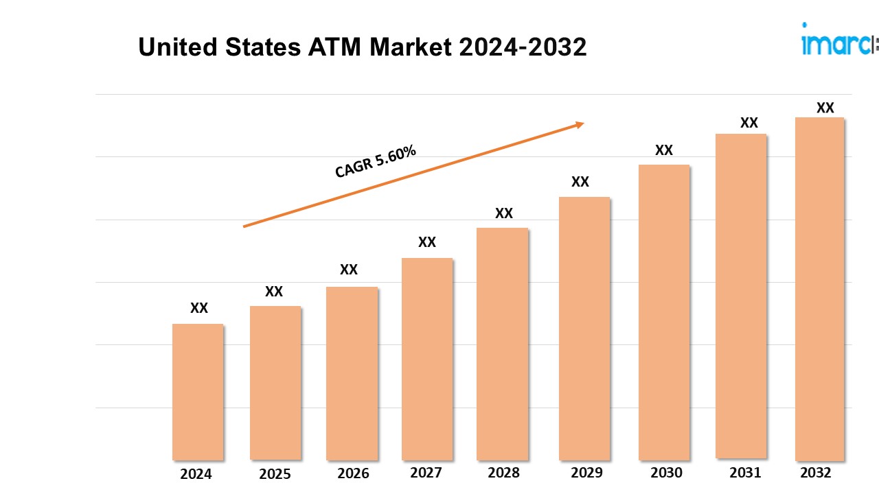 United States ATM Market Share, New Technologies, Demand and Opportunities 2025-2033