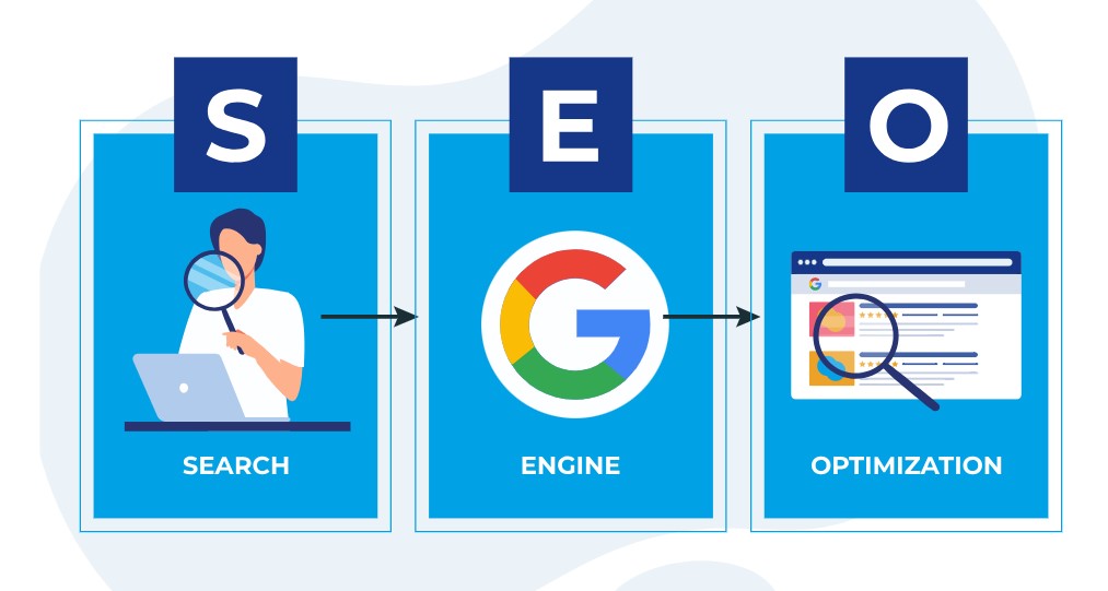 Your Search Ends Here: Best SEO Services in Lucknow by a Top-Rated Company