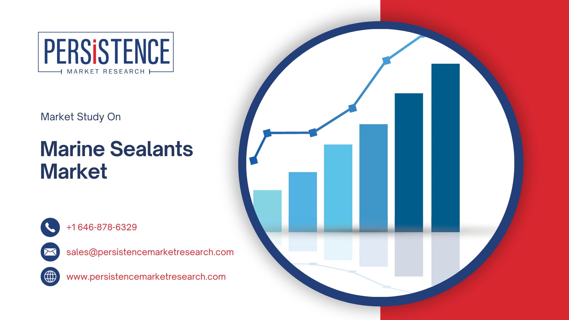10 Things Investors Must Know About the Marine Sealants Market in 2024