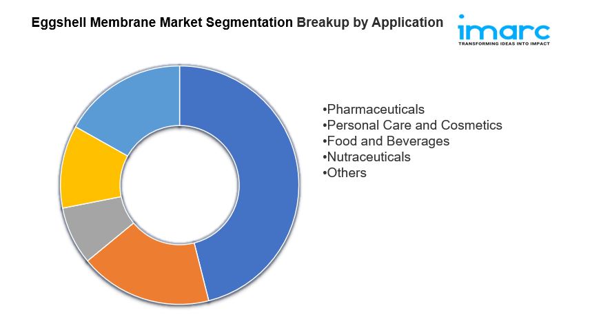 Eggshell Membrane Market Size, Share And Trends Report 2025-2033