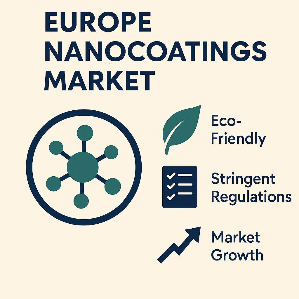 Europe Nanocoatings Market Segments Analysis, Challenges & Opportunities Upto 2033 | BIS Research